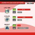 BSL Batt 12,8 V 80 Ah LiFePO4 Lithium Ion Storage Battery