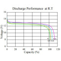 BSL Batt 25.6 V 50 Ah LIFePO4 Lithium Ion Deep Cycle Battery